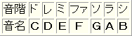表1