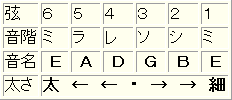 表2